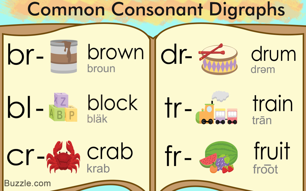 List of English Words that Start with Common Consonant Digraphs