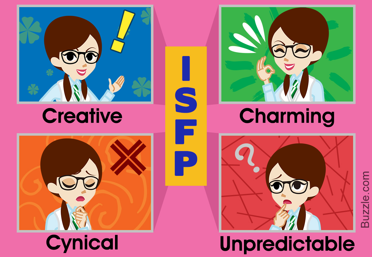 Love isfp in How Compatible