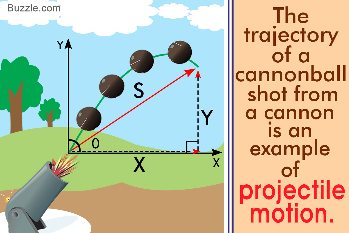 what are some examples of projectiles