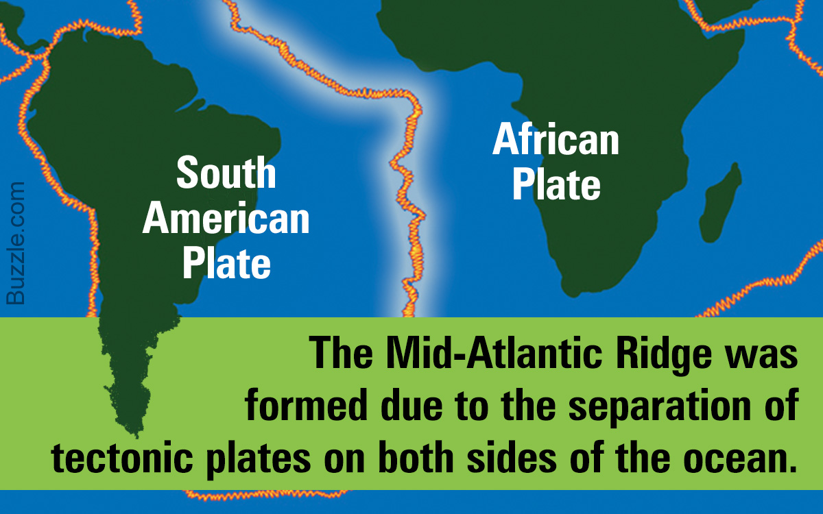 How was the Mid-Atlantic Ridge Formed?
