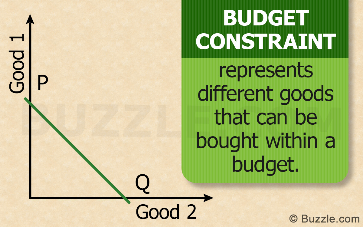 The Concept of Budget Constraint Explained with Examples