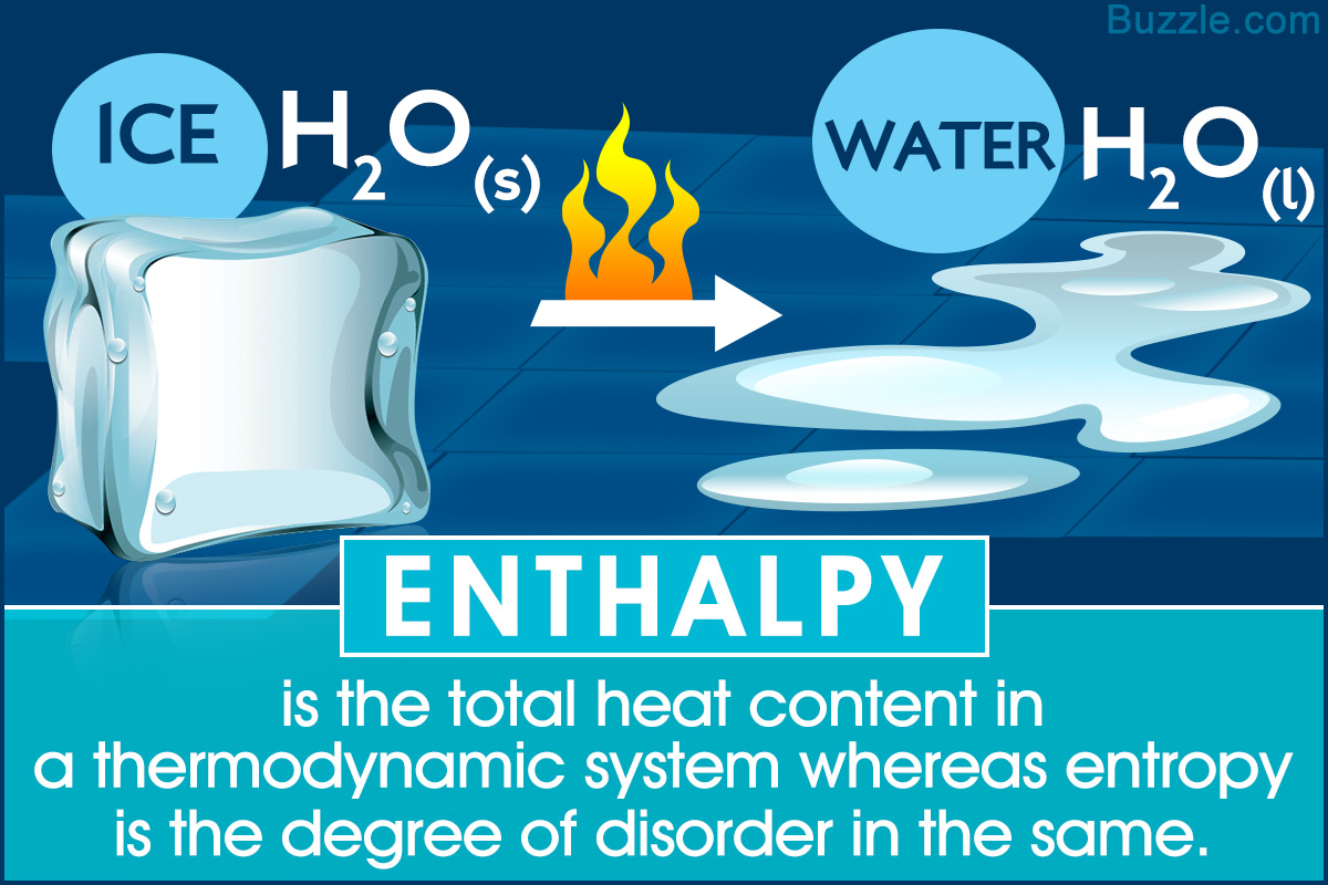 Difference Between Entropy and Enthalpy in Thermodynamics