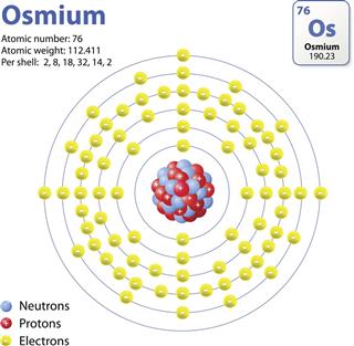 Osmium atom