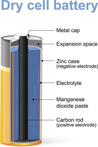 Dry cell battery