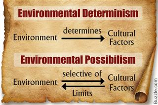 environmental determinism thesis