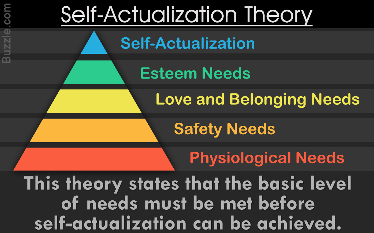 Brief Explanation about the Self-actualization Theory