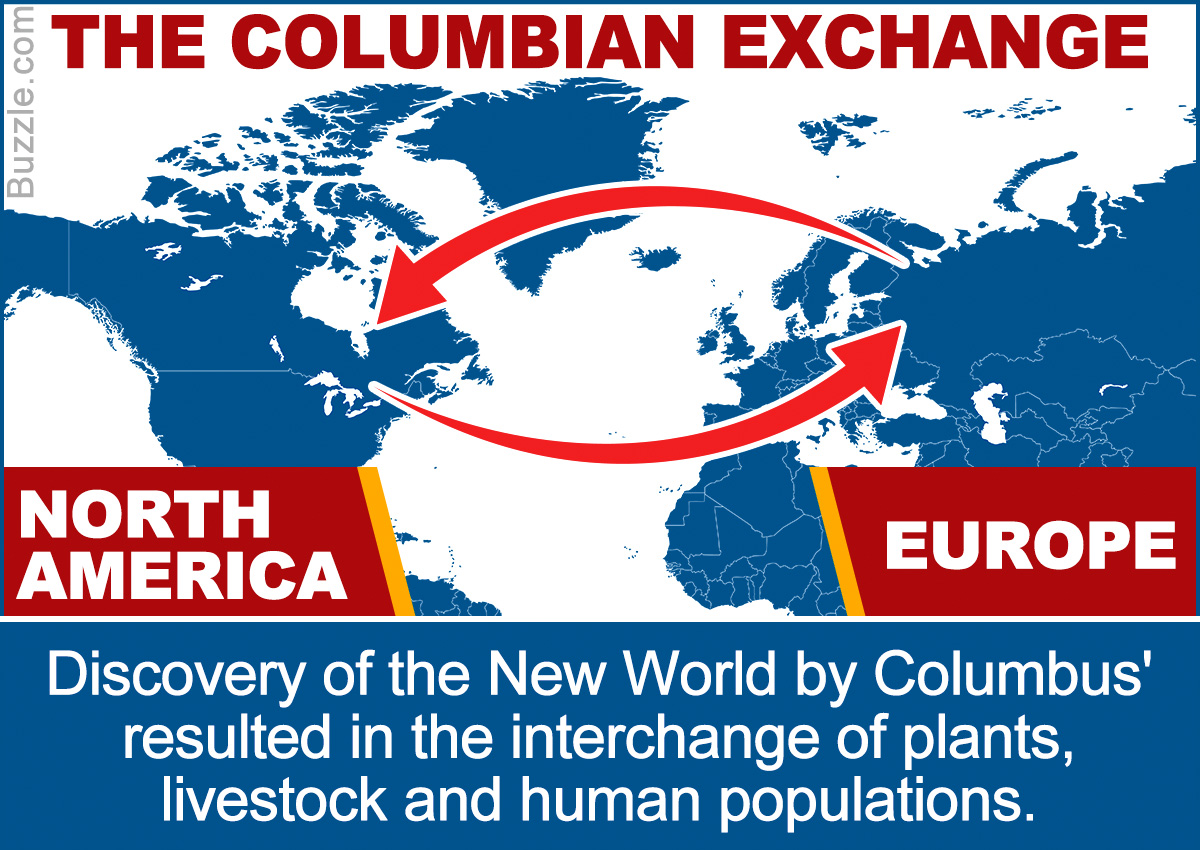 Things You Need to Know About the Columbian Exchange