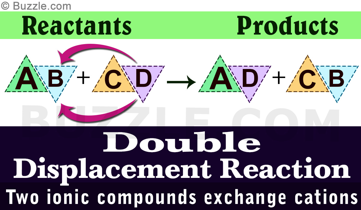 Double Displacement Reaction: Definition and Examples
