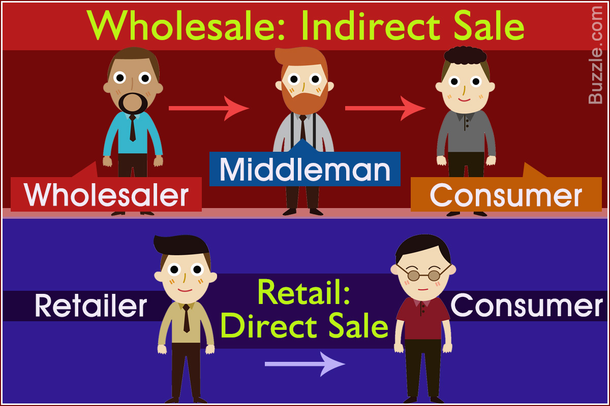 Difference Between Wholesale and Retail