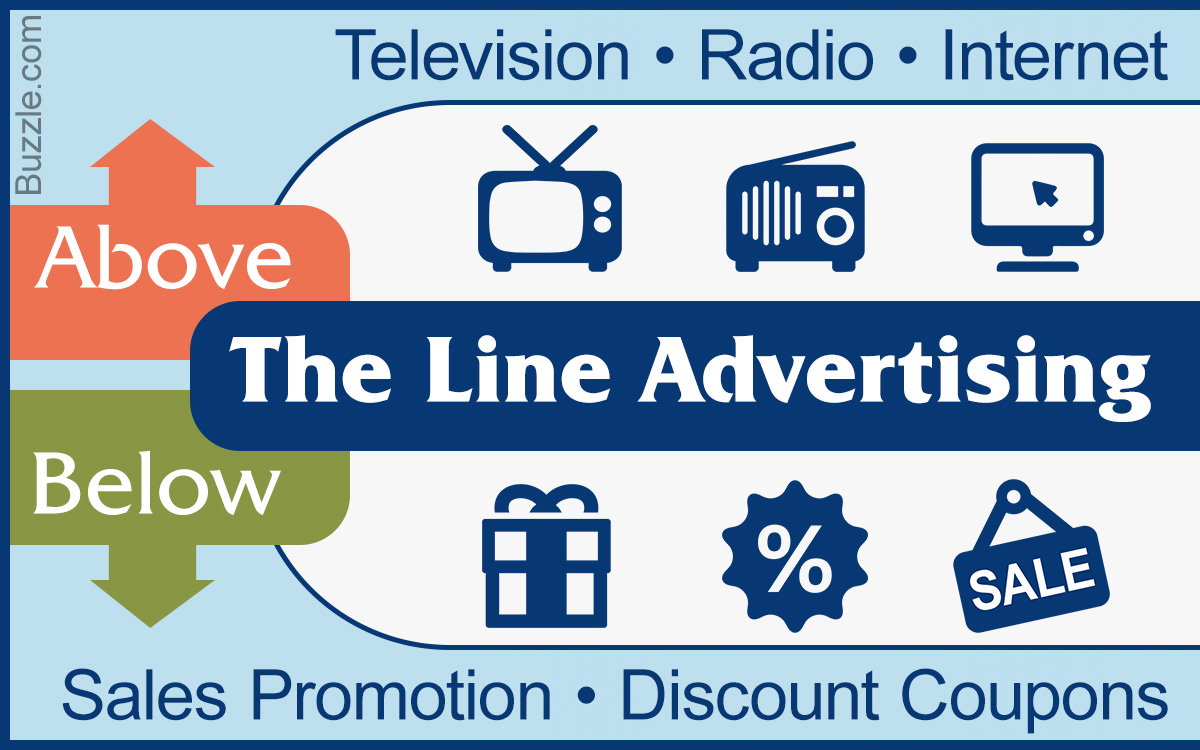 Above the Line Vs. Below the Line Advertising