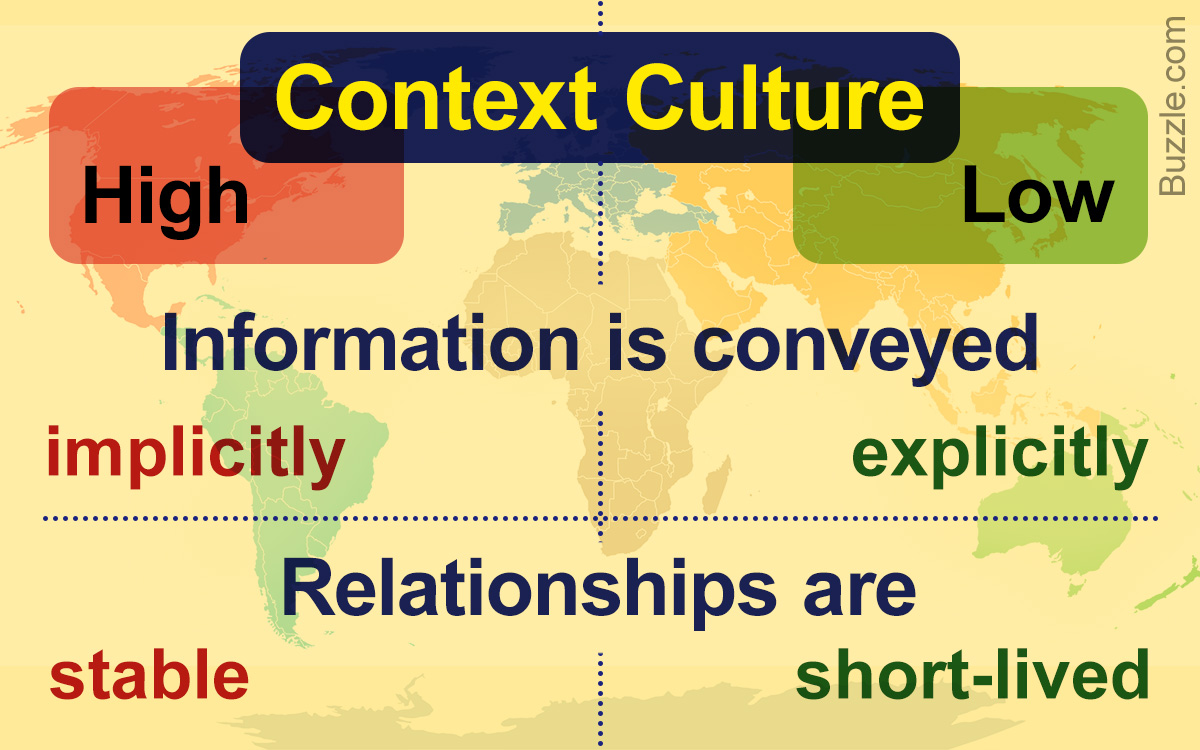 Difference Between High-context and Low-context Cultures