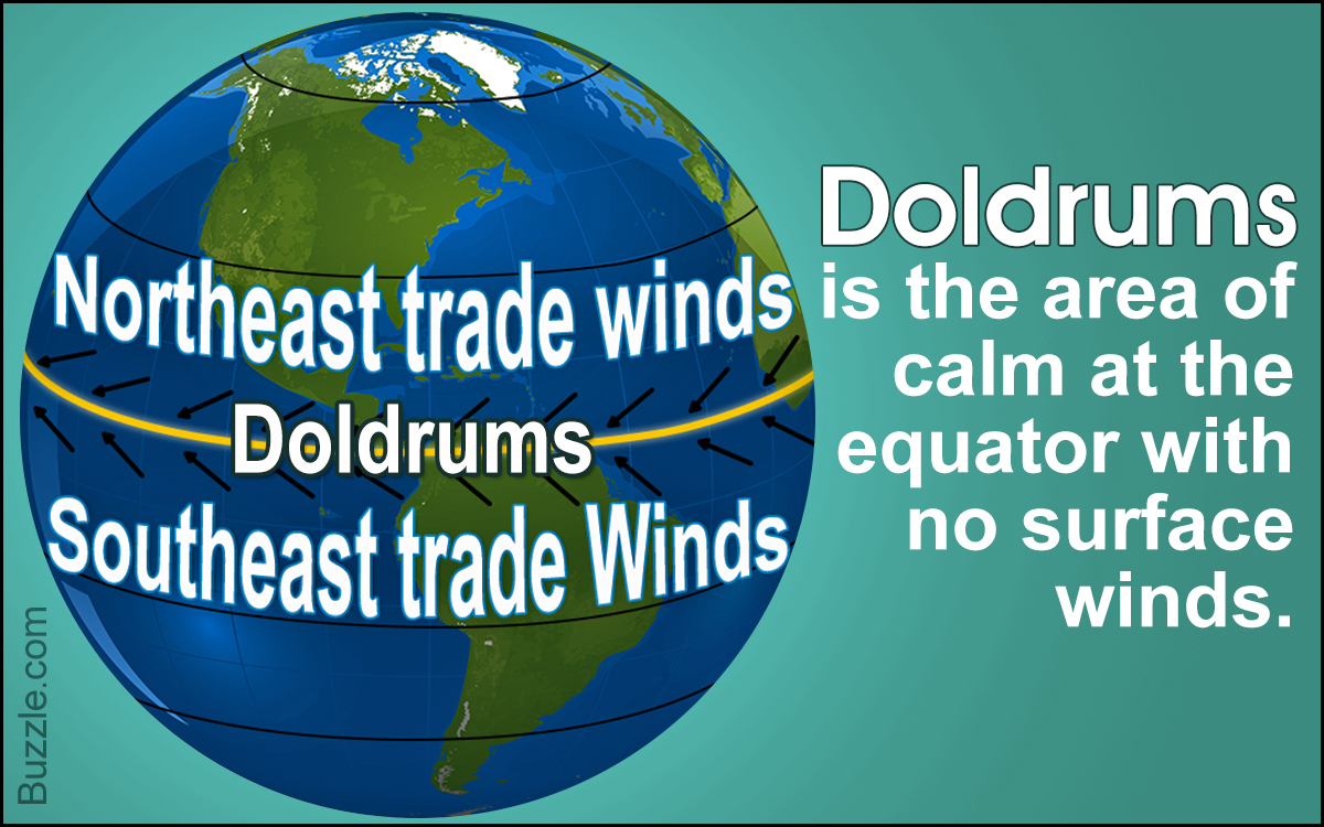 Facts About Global Winds