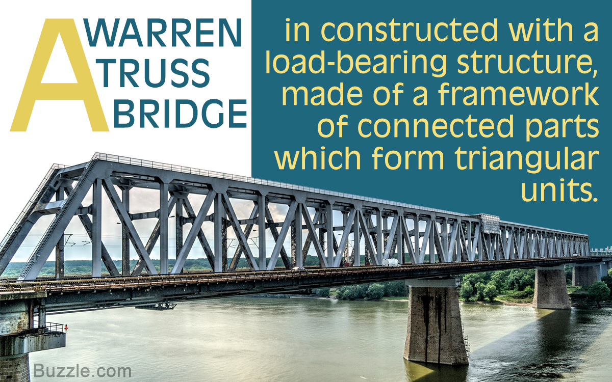 informacje o mostach Warren Truss