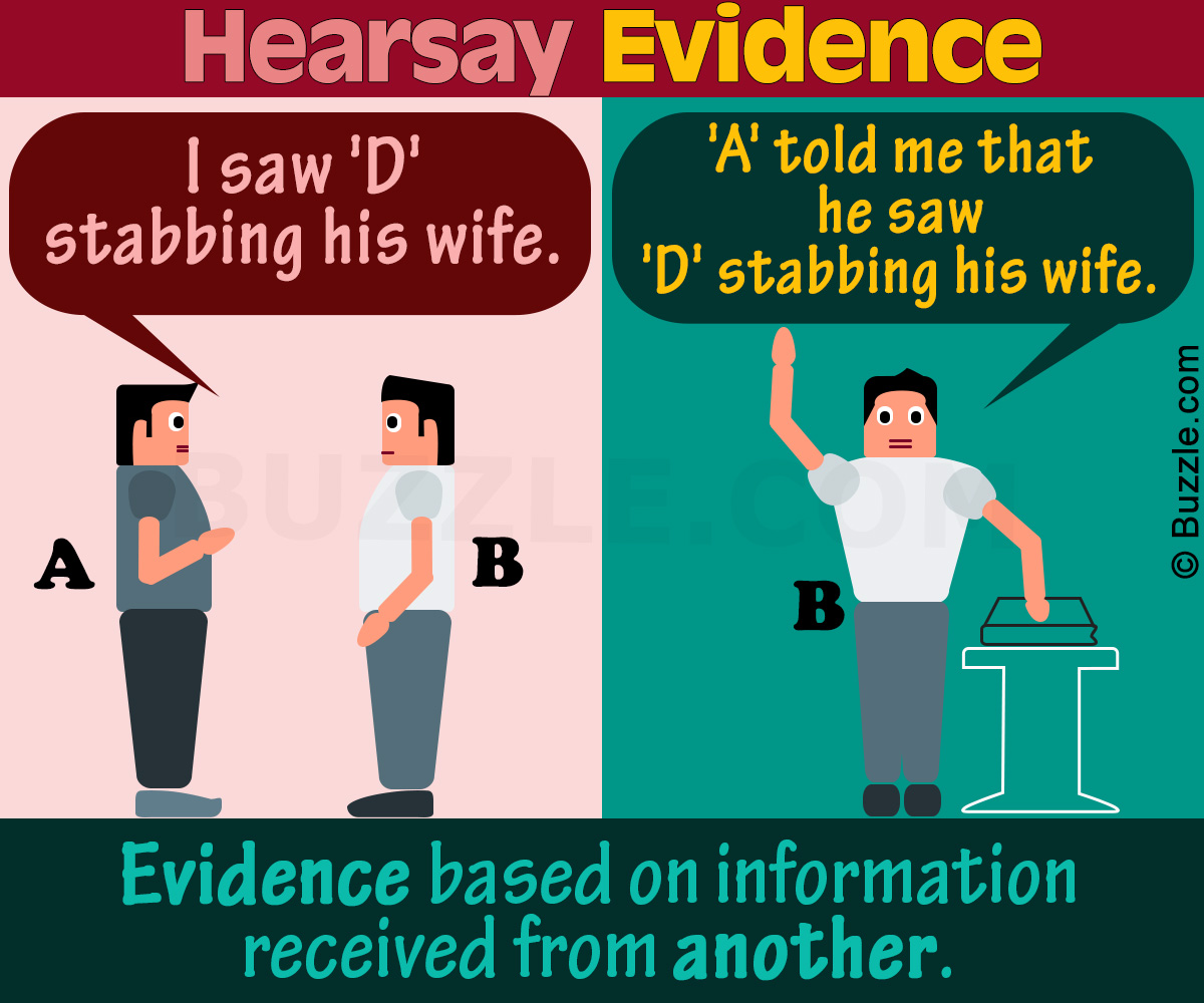 Hearsay Evidence Explained with Examples