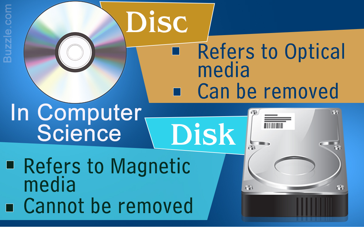 Comparison Between a Disc and Disk