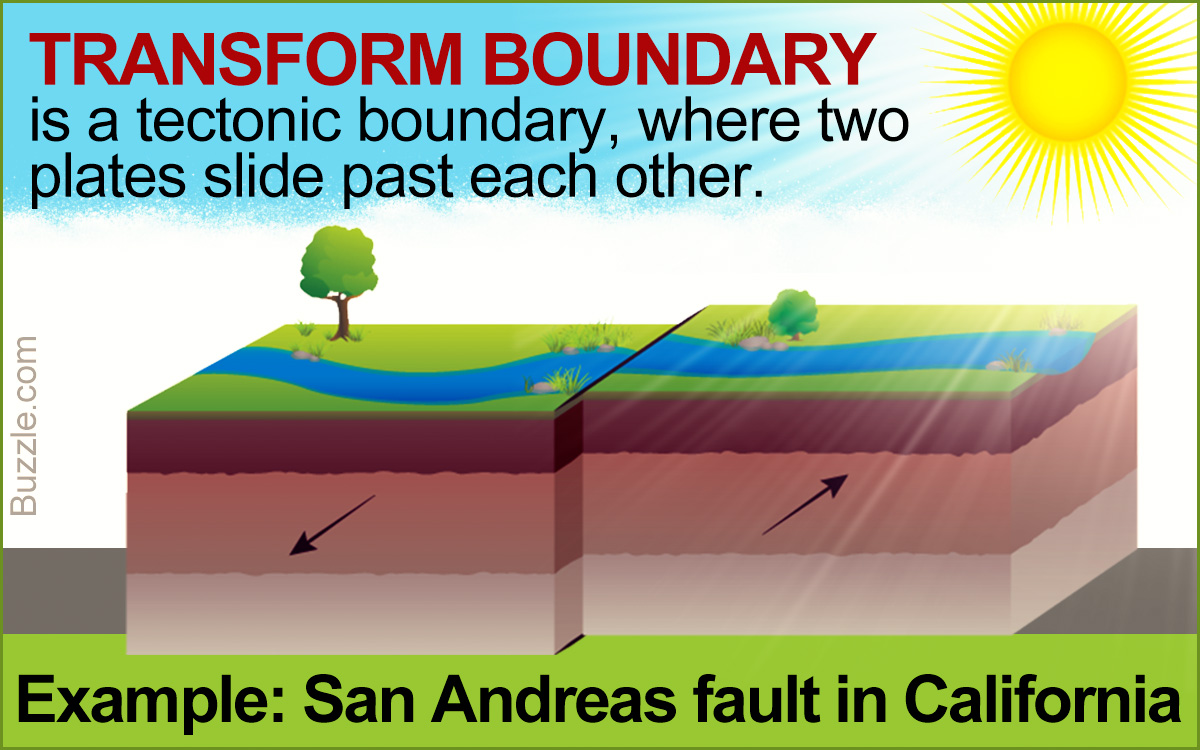 Transform Boundary: Definition and Examples