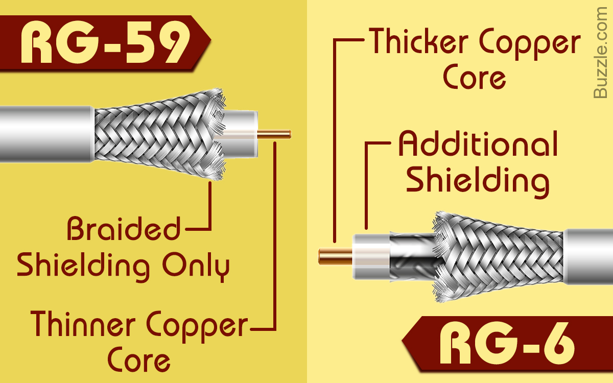 Difference Between RG-6 and RG-59 Coaxial Cables