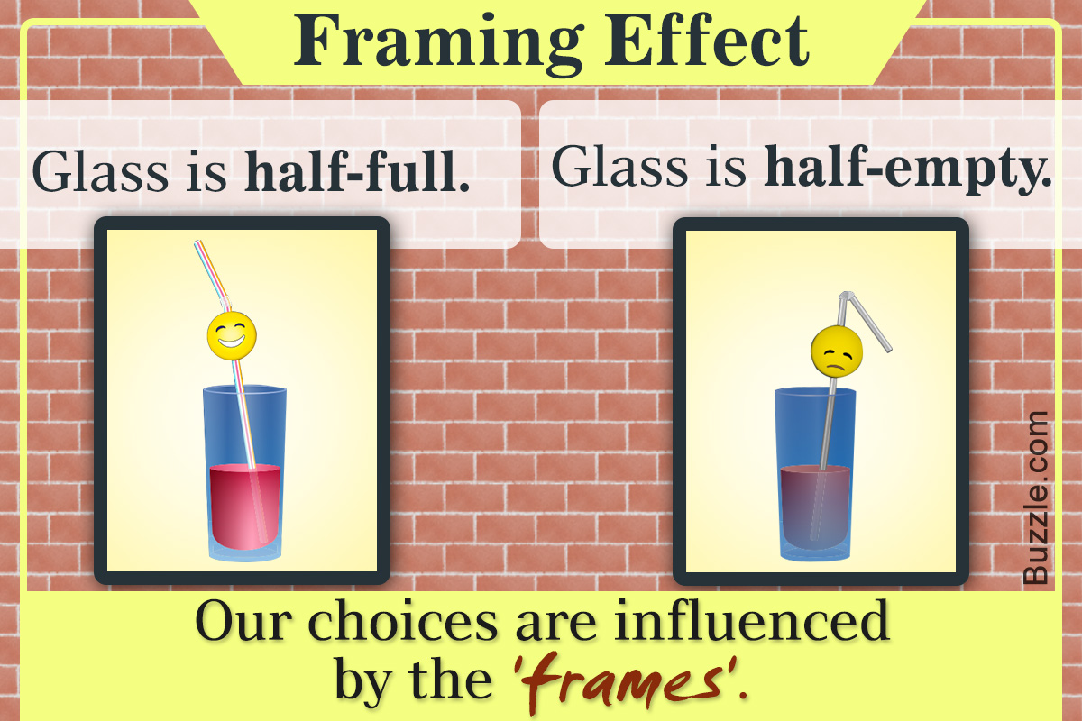 Meaning and Examples of the Framing Effect