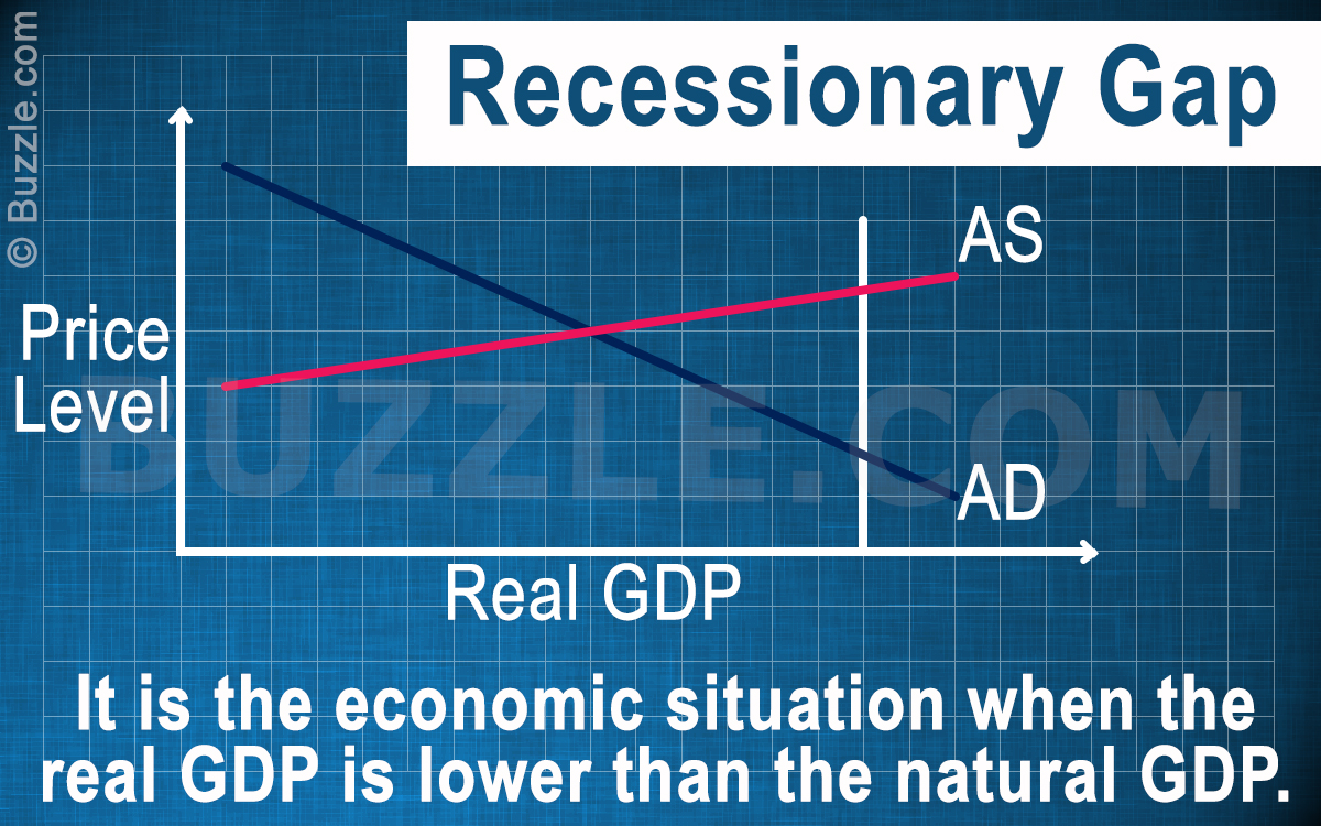 Recessionary Gap: Causes, Effects, and Potential Solutions