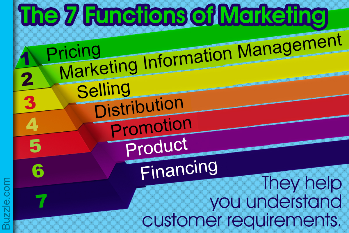 The 7 Functions of Marketing Explained With Examples