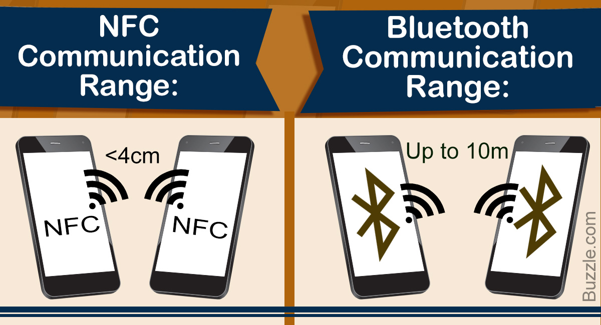 NFC Vs. Bluetooth