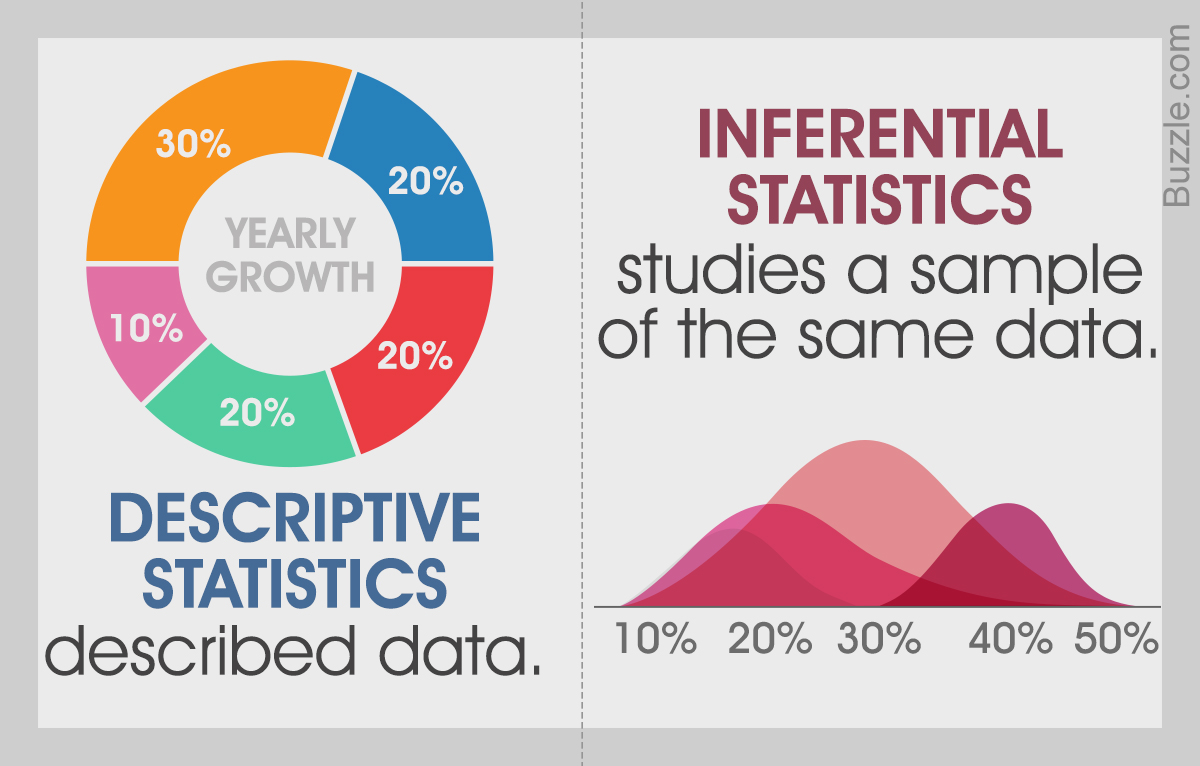 what is the difference between descriptive and inferential statistics