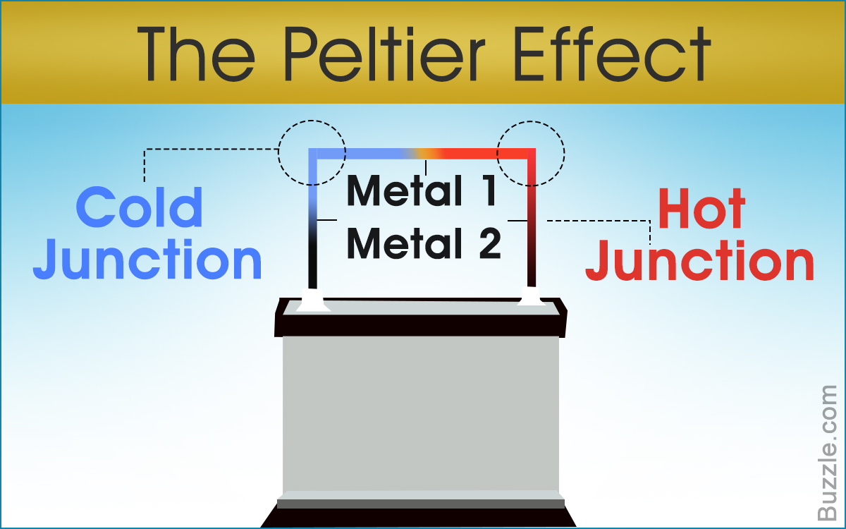 The Peltier Effect Explained