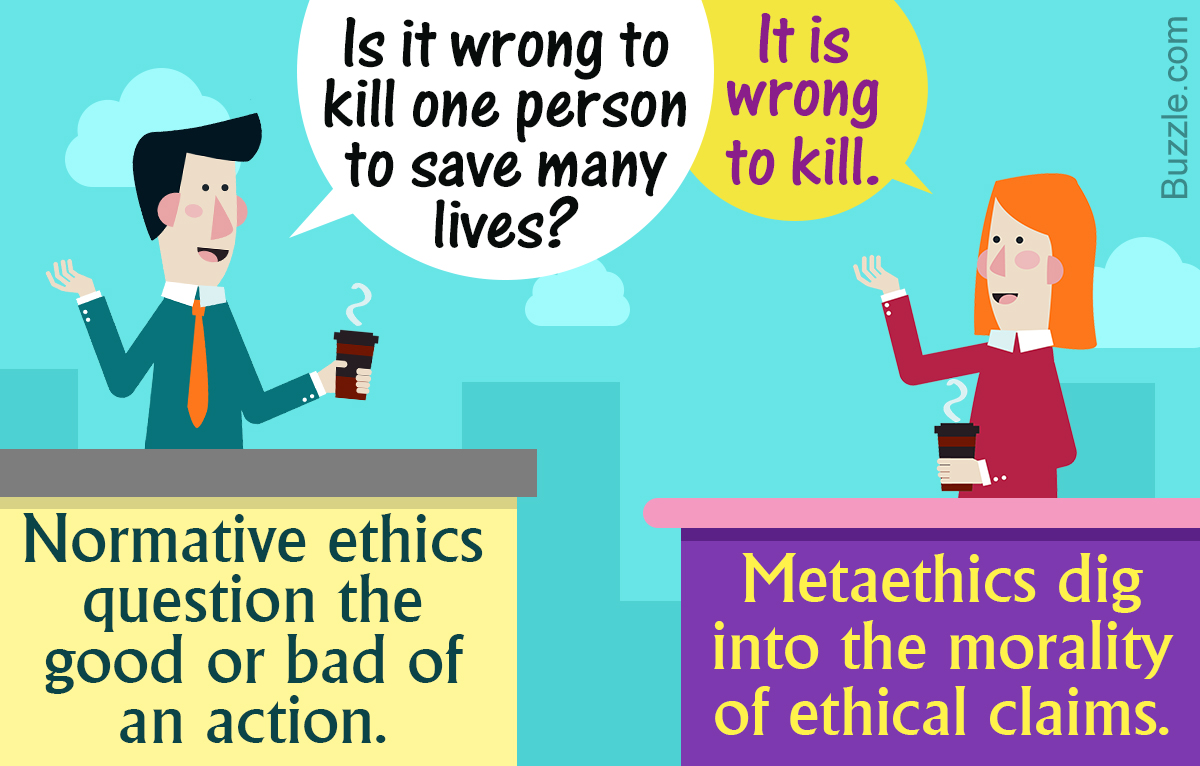 Difference Between Metaethics and Normative Ethics