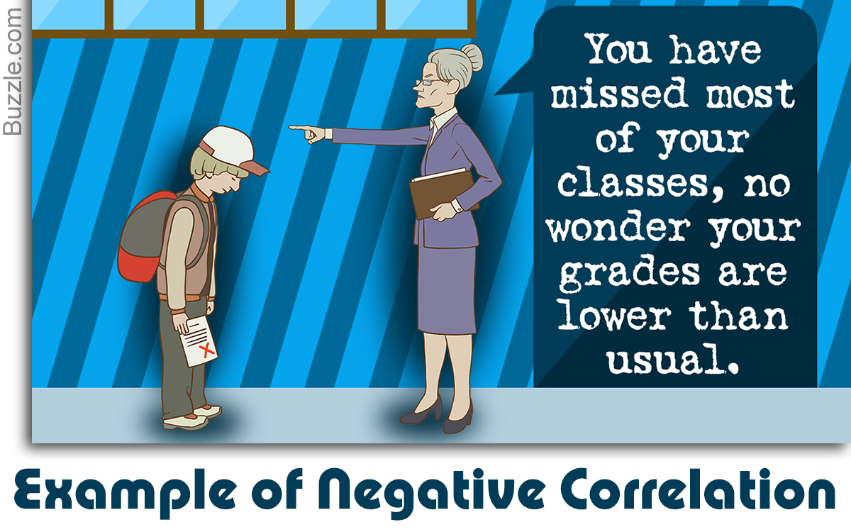 Explanation Of Negative Correlation In Psychology With Examples