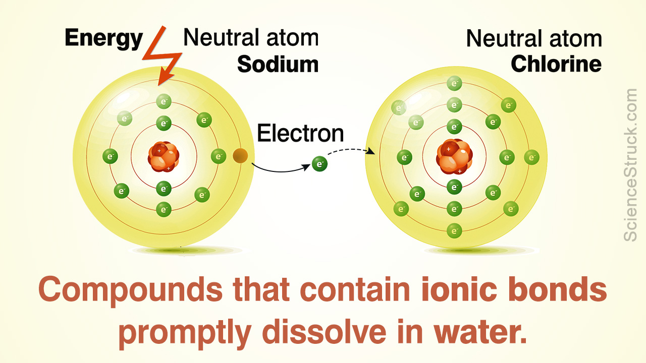 Characteristics of Ionic Bonding