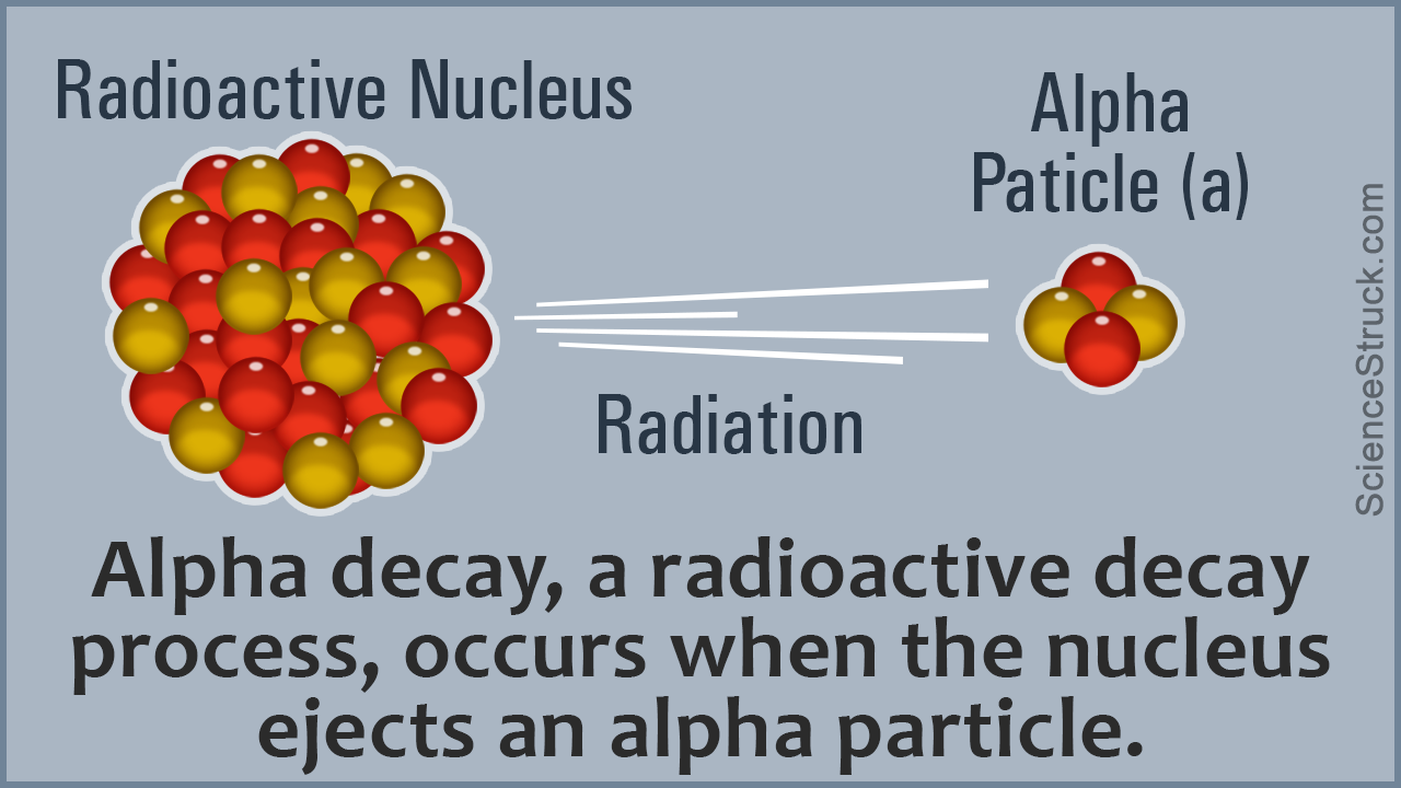 How Does Radioactive Decay Work?