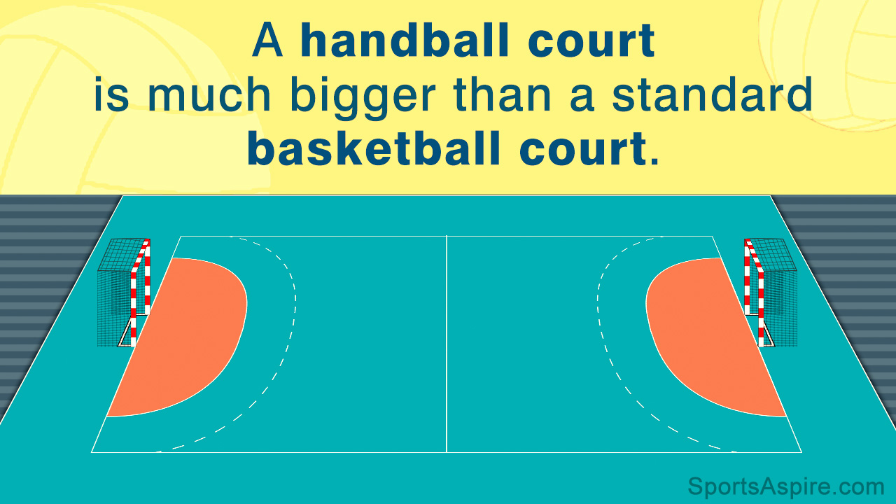Handball Court Dimensions