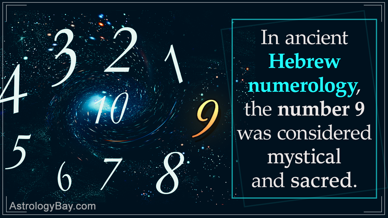 Hebrew Numerology