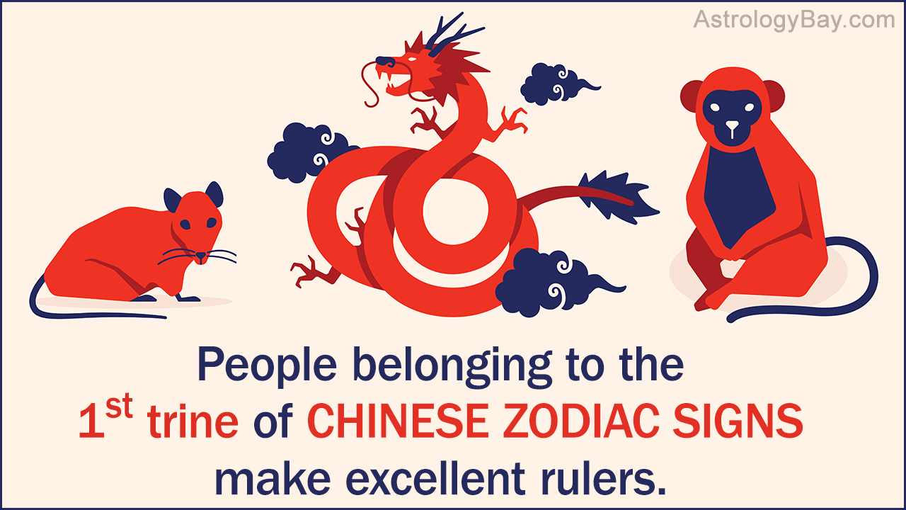 A Chart That Explains the Compatibility Between Chinese Zodiac Signs -  Astrology Bay
