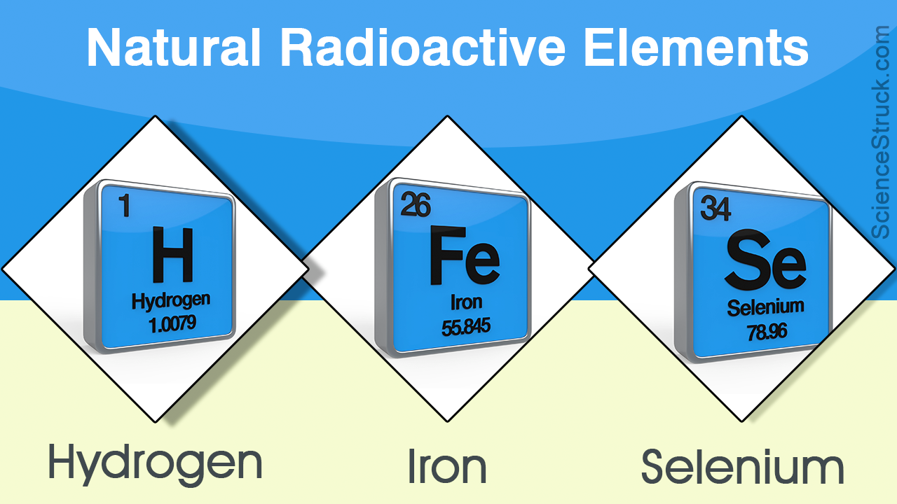 List of Radioactive Elements