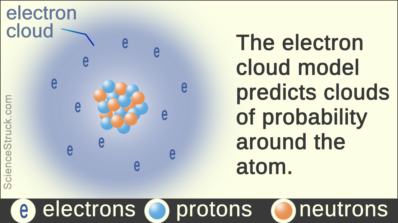 Electron Cloud Theory Explained