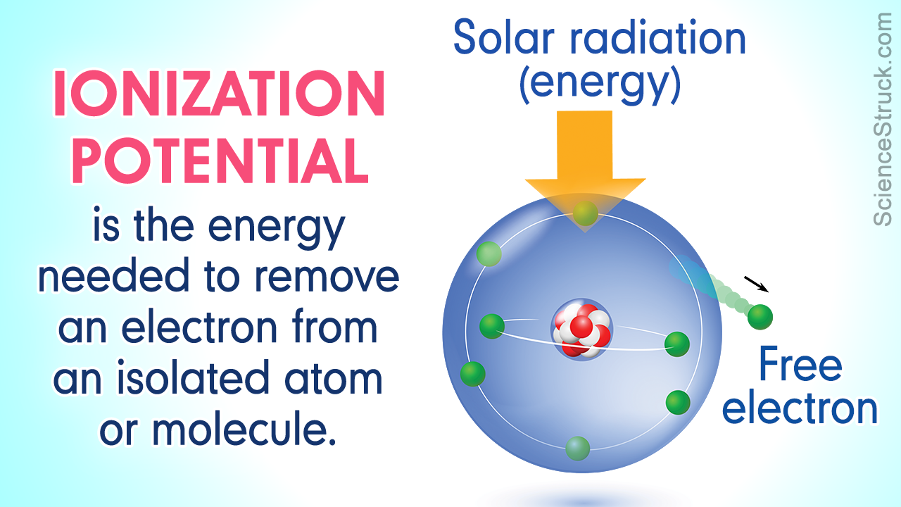What is Ionization Potential