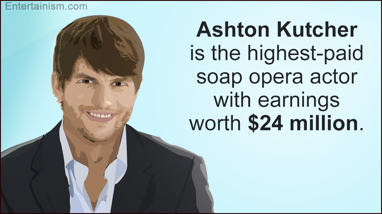 Highest-paid TV Actors