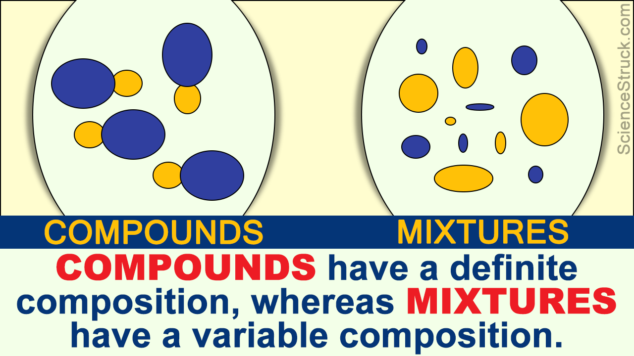 Differences Between Compounds and Mixtures