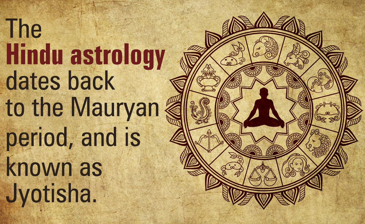 Astrology: History and Beliefs