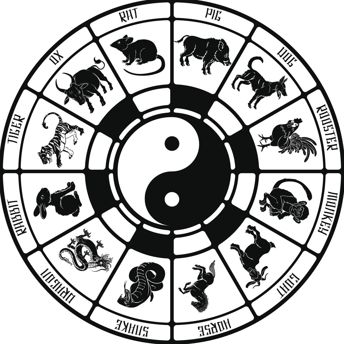 Chinese Zodiac Signs Printable - 2024 CALENDAR PRINTABLE