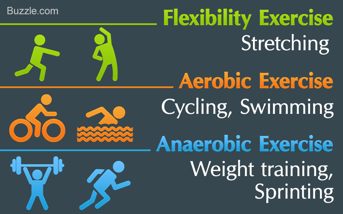 Different Types of Exercise