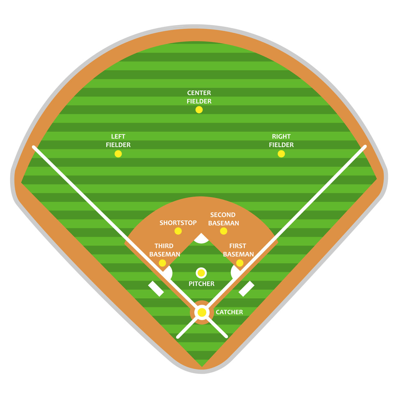 1280 858670466 Baseball Field Plan And Formation Players 