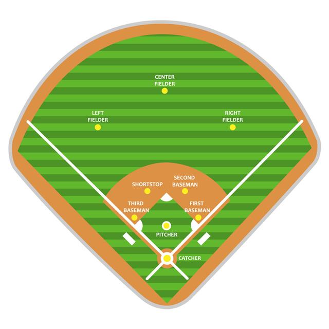Baseball Field Plan And Formation Players
