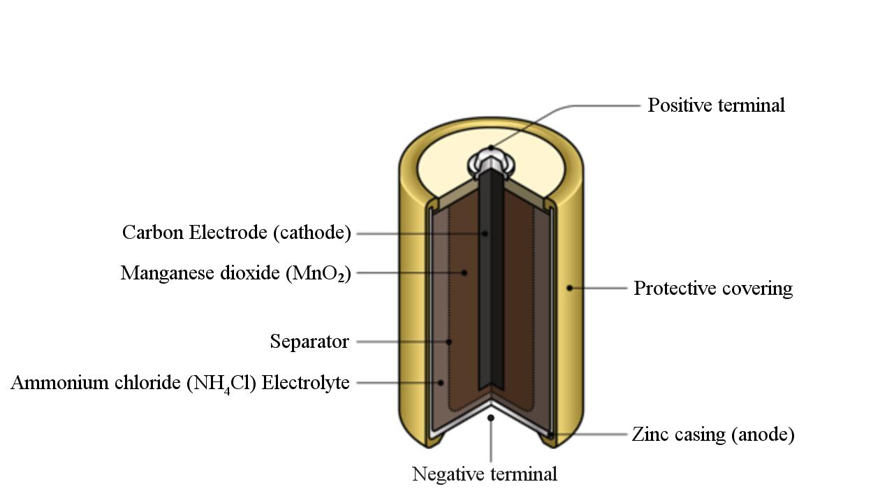 Hook up battery 💄 Genuine Lithium