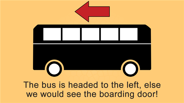 the solution to the bus problem