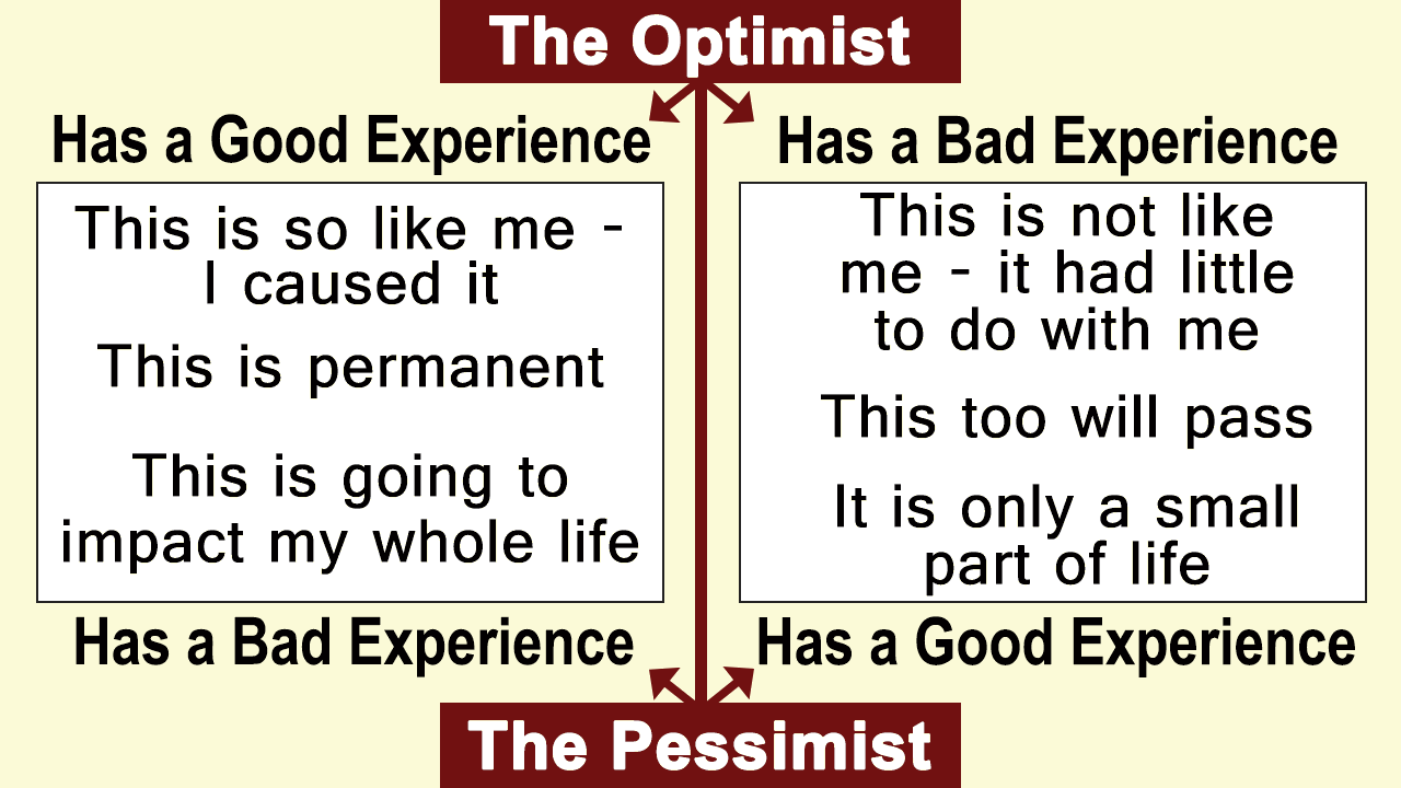 tyrant Station clutch Pessimism Vs. Optimism - Psychologenie