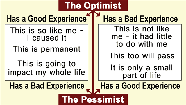 Difference Between Pessimist And Optimist