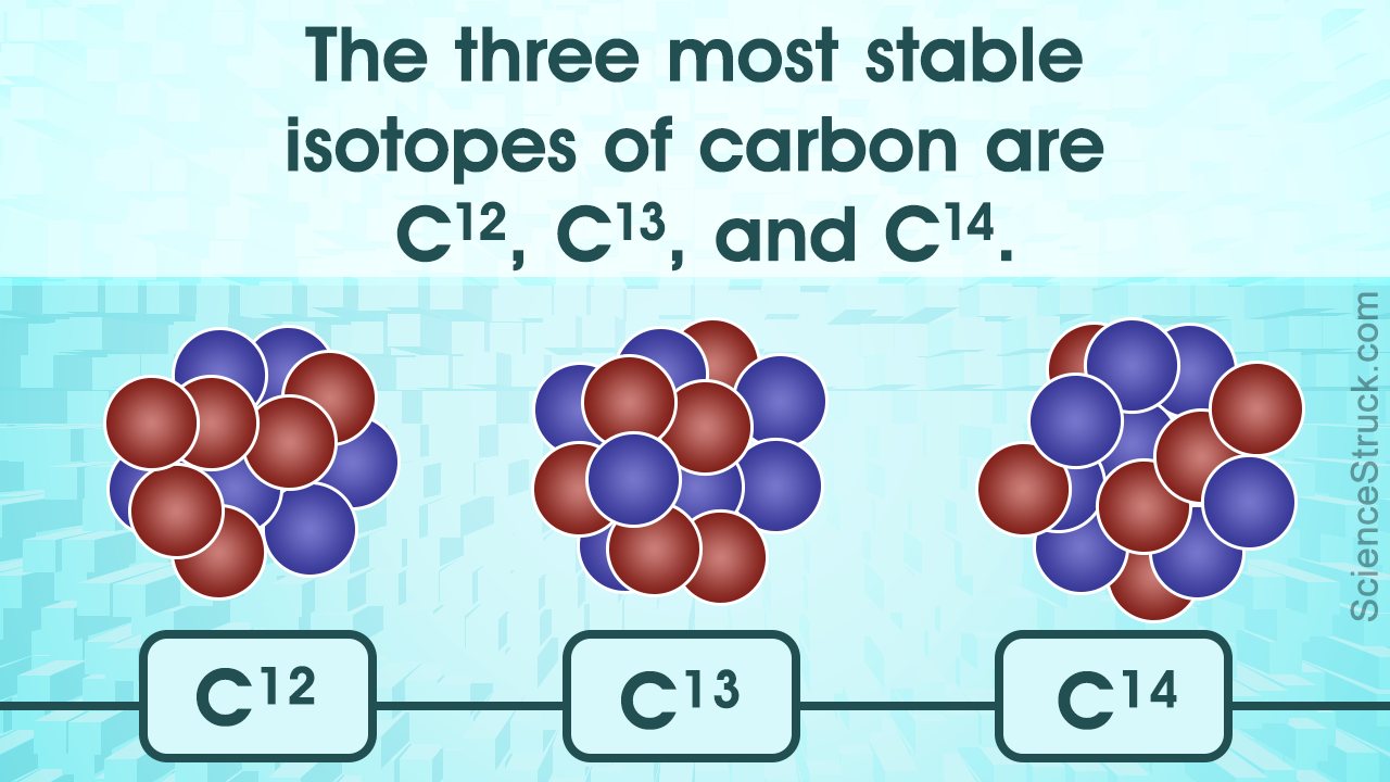 Isotopes of Carbon