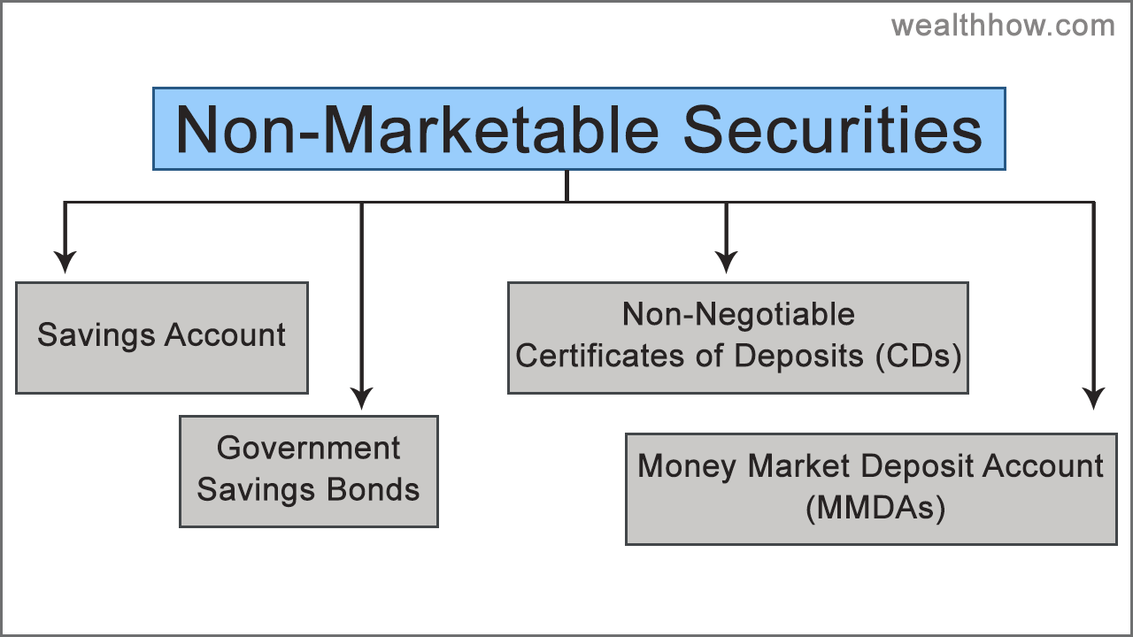 marketable securities图片